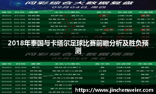 2018年泰国与卡塔尔足球比赛前瞻分析及胜负预测